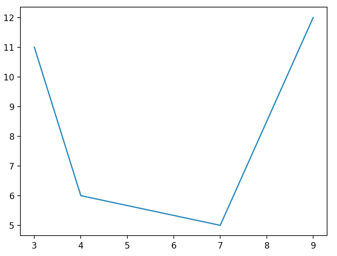 Chapter 15 python textbook