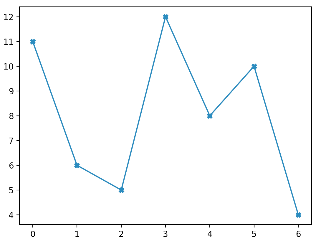 Chapter 15 python textbook
